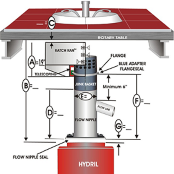 Upper Katch Kan™ – Leak Prevention