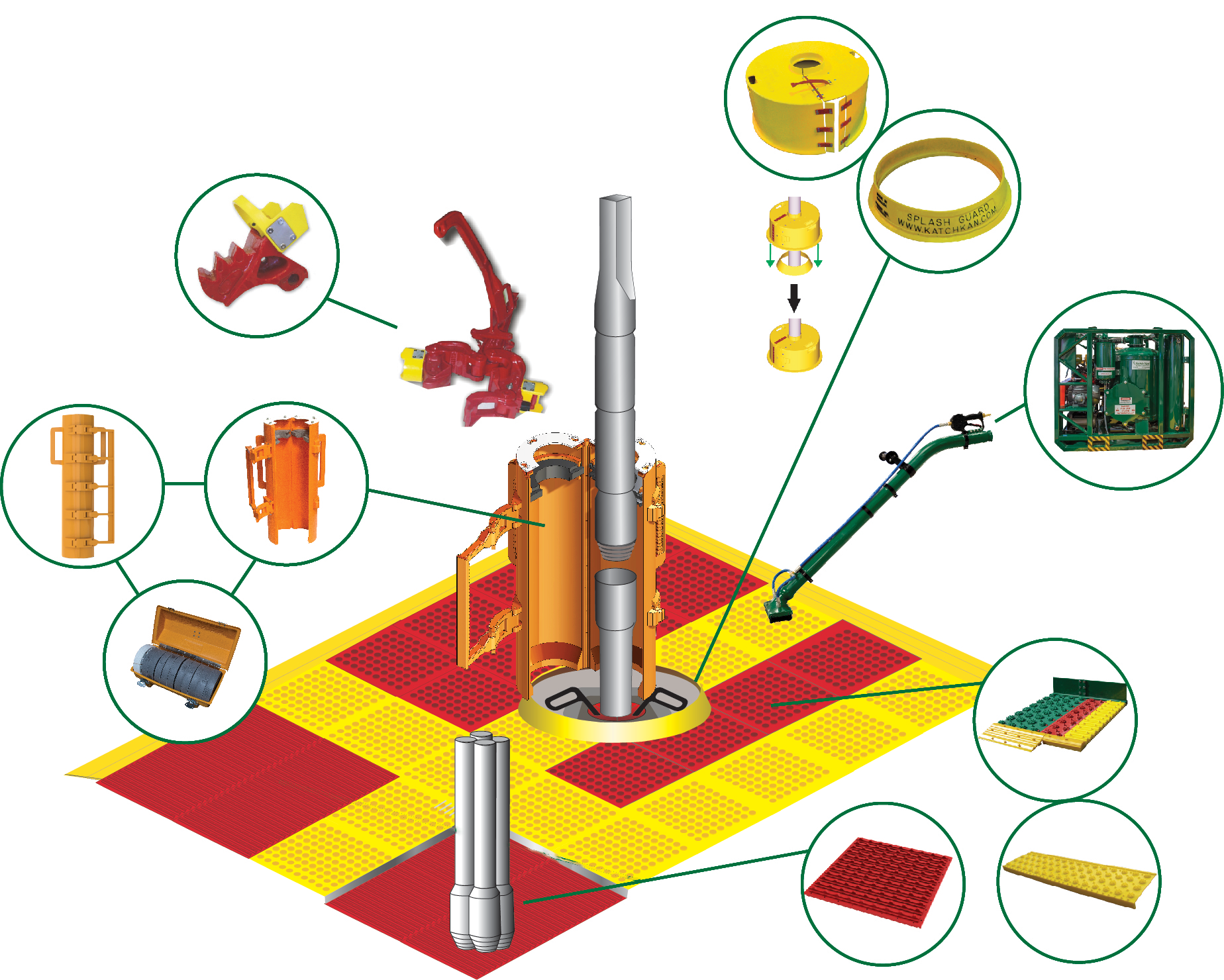 Rig Safety System